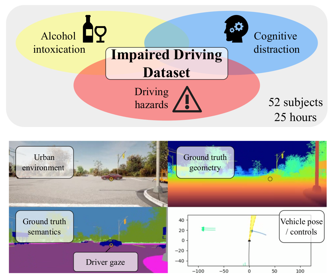 Impaired Driving Dataset