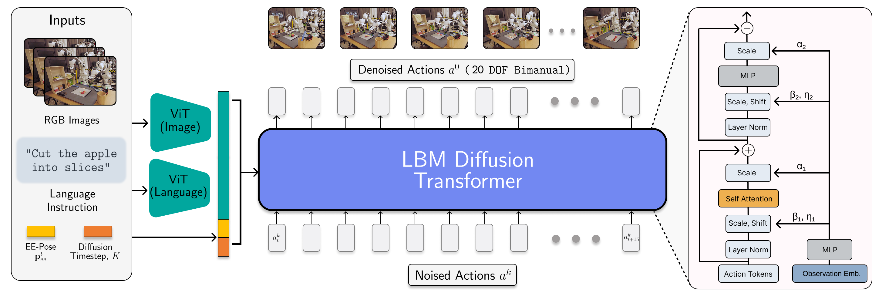 LBM architecture diagram