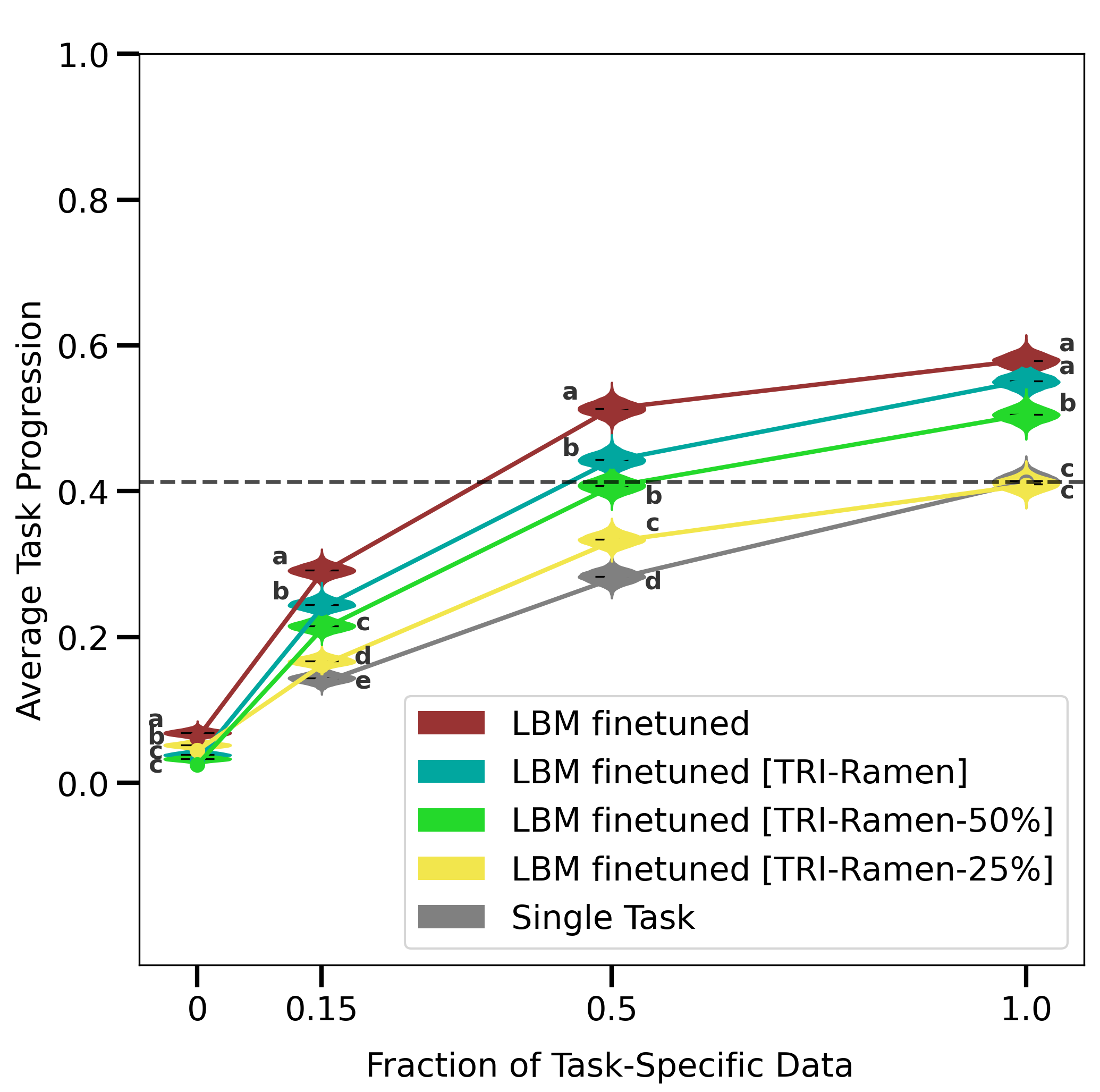 Simulation finetuning scaling law plot