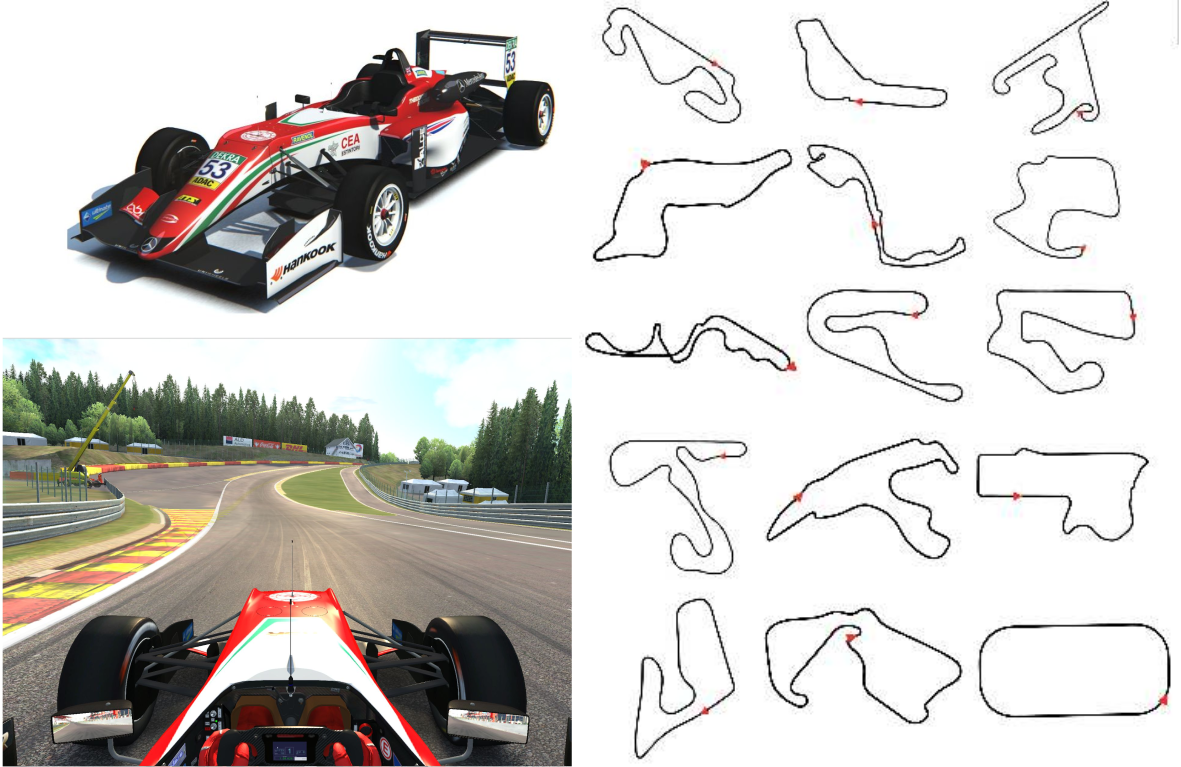 The F317 car in Assetto Corsa and the 15 tracks used in the ACGym experiments