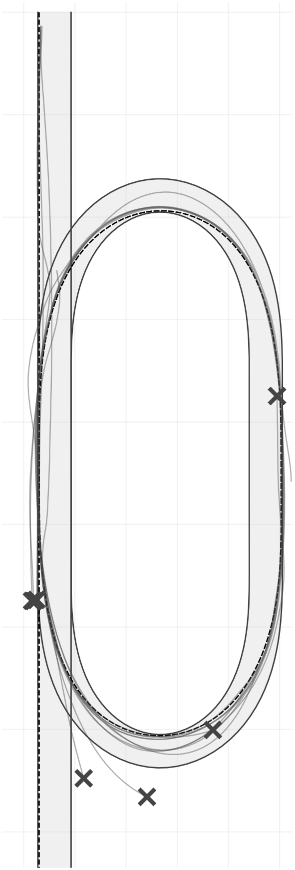 Vehicle XY traces, stage s1