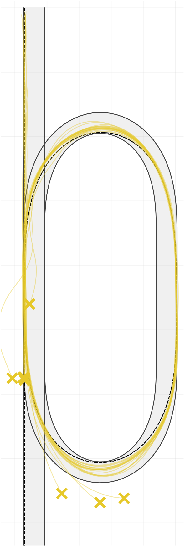 Vehicle XY traces, stage s2