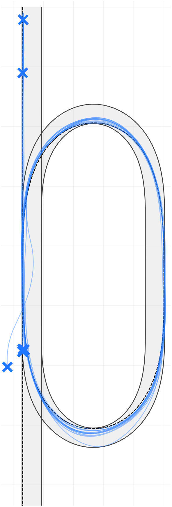Vehicle XY traces, stage s3