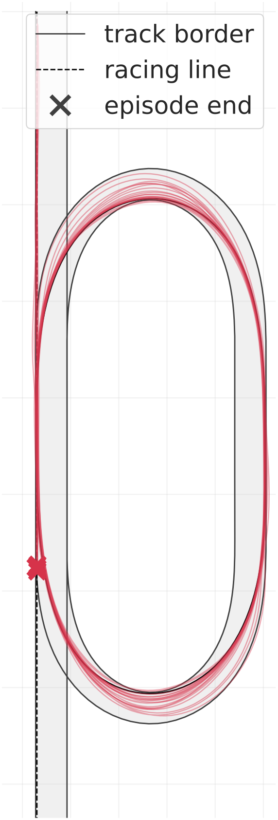 Vehicle XY traces, stage s4